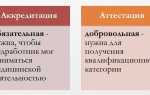 Аккредитация врачей с какого года обязательна для всех