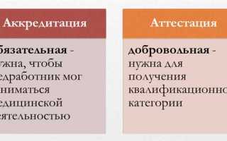 Аккредитация врачей с какого года обязательна для всех