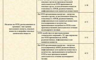 Какая из категорий оти является наиболее значимой