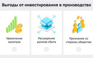 Как оформить инвестиции в бизнес ип