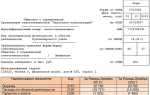 Отчет о финансовых результатах прочие расходы что входит