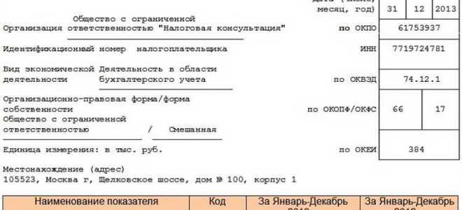 Отчет о финансовых результатах прочие расходы что входит