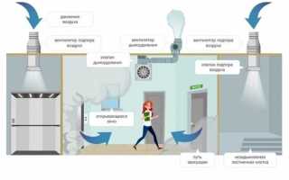 Для чего предназначена система противодымной защиты