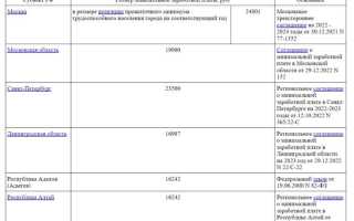 Мрот когда еще будут повышать