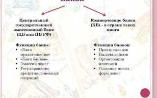 Из чего складывается доход банка