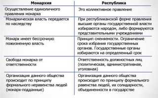 Чем монархия отличается от республики