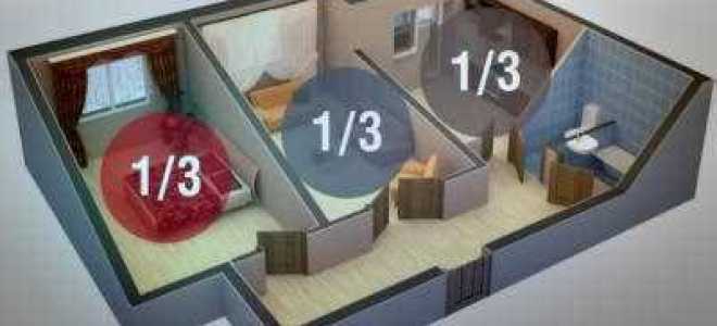 Как выделить долю в натуре в квартире в долевой собственности