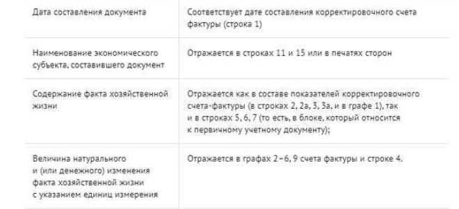 Укд и ксф в чем разница