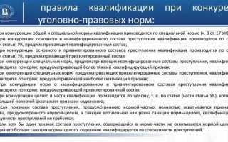 Укажите что из перечисленного не является признаком преступления