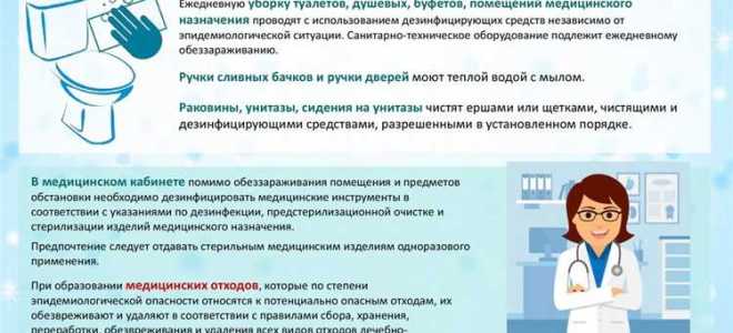 Кто осуществляет контроль за соблюдением санпинов