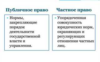 Какой правовой системе присуще деление права на публичное и частное