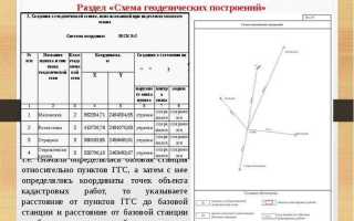 Что такое гкн в росреестре