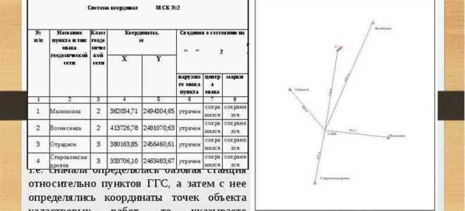 Что такое гкн в росреестре
