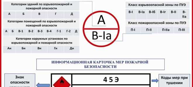 Как определяется категория зданий по водоснабжению