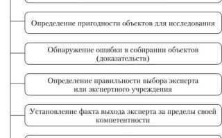Кто подписывает исследовательскую часть заключения эксперта