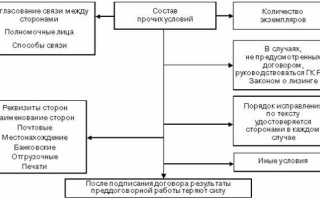 К сделкам финансового лизинга на какое оборудование применяется конвенция