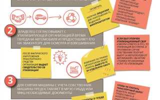 Как утилизировать автомобиль в москве