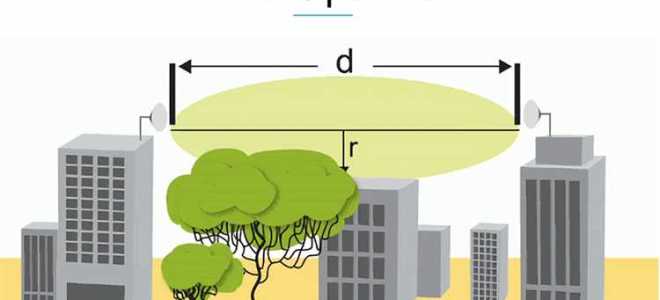 Зона ф в пзз москвы что это