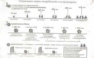 Сколько киловатт выделяется на квартиру
