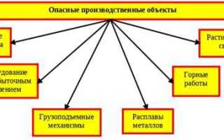 Кто осуществляет ведение реестра деклараций промбезопасности опасных производственных объектов