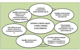 Социальный работник к какой категории должностей относится