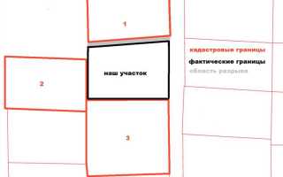 Как установить условно разрешенный ври земельного участка