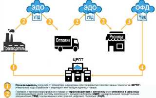 627 схема мдлп что это