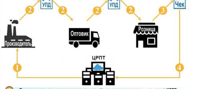 627 схема мдлп что это