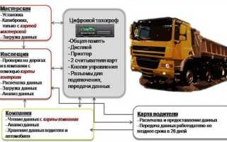 На какие машины нужен тахограф