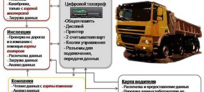 На какие машины нужен тахограф