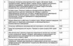 Как проводится регистрация вводного инструктажа по охране труда