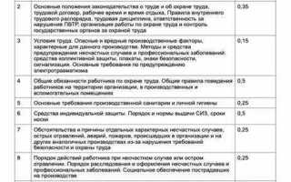 Как проводится регистрация вводного инструктажа по охране труда