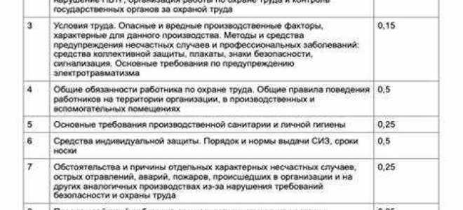 Как проводится регистрация вводного инструктажа по охране труда