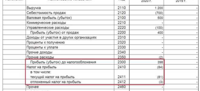 Какие организации обязательно должны применять пбу 18 02