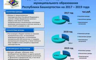 Что такое муниципальное задание для бюджетных учреждений