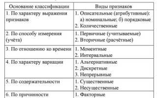 Код рвк предприятия что это в статистике