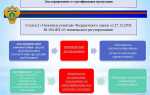 Кто осуществляет надзор за выполнением требований пот этэ