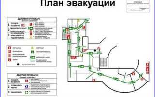 Кто является руководителем тушения пожара