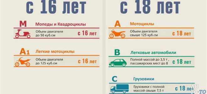 Со скольки лет можно стать мэром