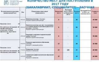 Сколько лет учатся в институте