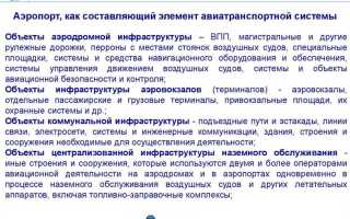Что включает в себя аэронавигационное обслуживание полетов воздушных судов