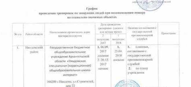 Какие документы требуются для организации противопожарных тренировок
