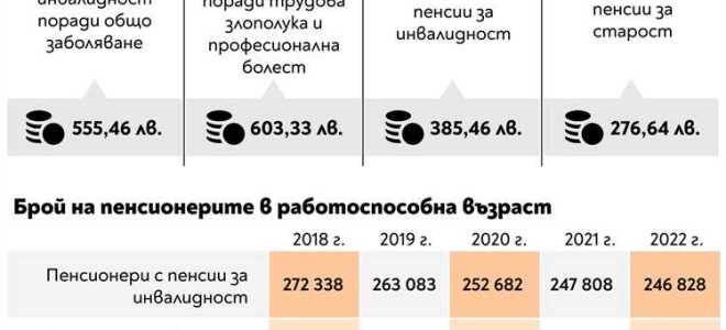 415 процентов от социальной пенсии это сколько