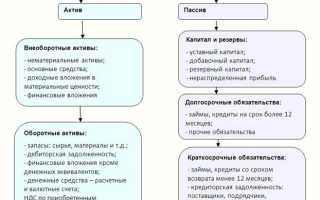 Отчетный период 94 в балансе что это