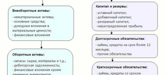 Отчетный период 94 в балансе что это