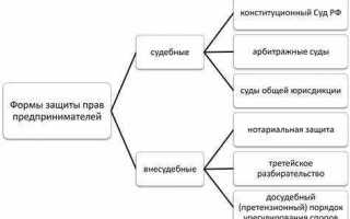 Почему госслужащим нельзя заниматься предпринимательской деятельностью