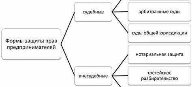 Почему госслужащим нельзя заниматься предпринимательской деятельностью