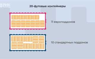 Как сделать транспортный контейнер для налоговой в налогоплательщике