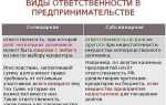 Субсидиарная ответственность что это простыми словами