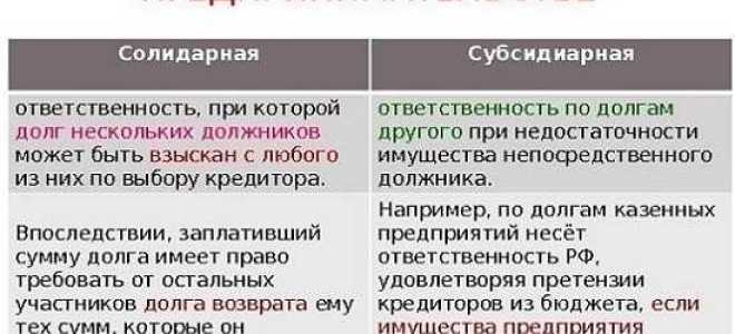 Субсидиарная ответственность что это простыми словами